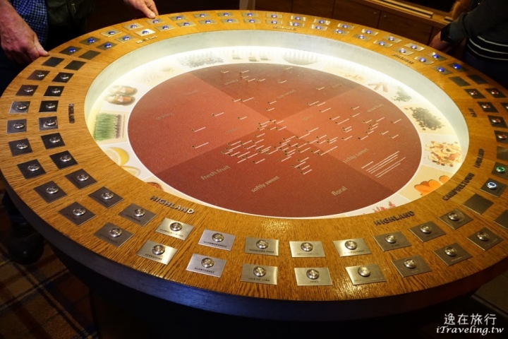 英國｜初見愛丁堡 著名的皇家哩大道 Royal Mile