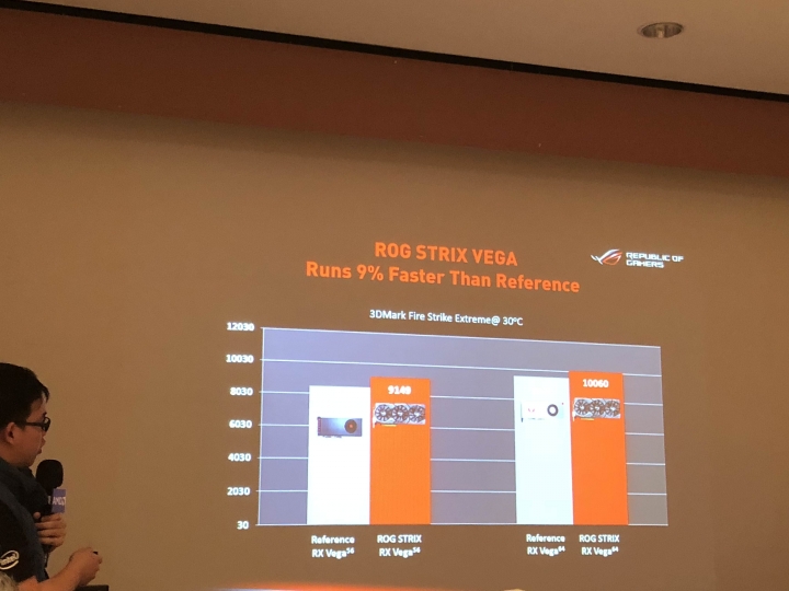AMD 玩家研討會 -2017重返榮耀 Ryzen與Radeon 雙劍合璧 戰力滿點