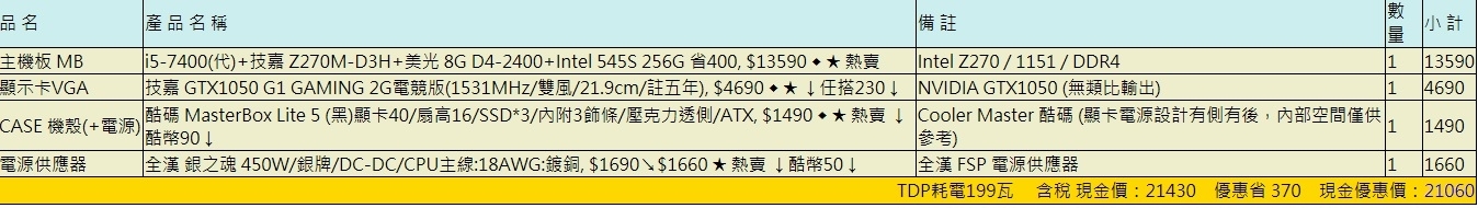 請問預算20000的電腦單