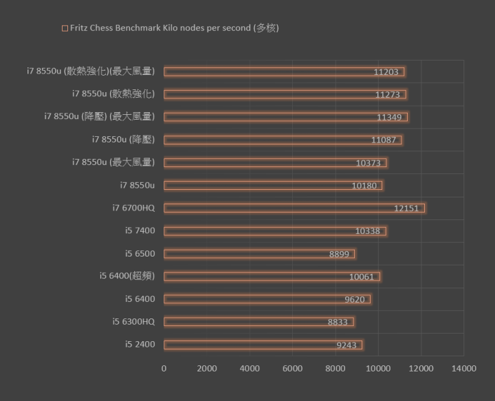 [開箱] CJS z530(i7-8550u版) 和簡易跑分