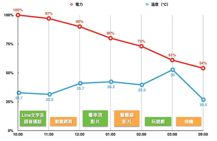 紅米5小試 不負高CP值的期望（而且還好一點）