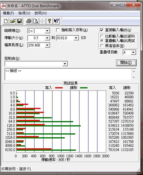 傳說中的籤王?
