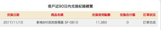 [華南銀行]可以換但就是讓你換不到，華得來點數兌換