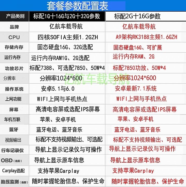 [分享] Nissan 2017年serena 加裝自動窗戶升降折疊後視鏡+前車影像+放大器+10.2吋螢幕影音主機 Diy