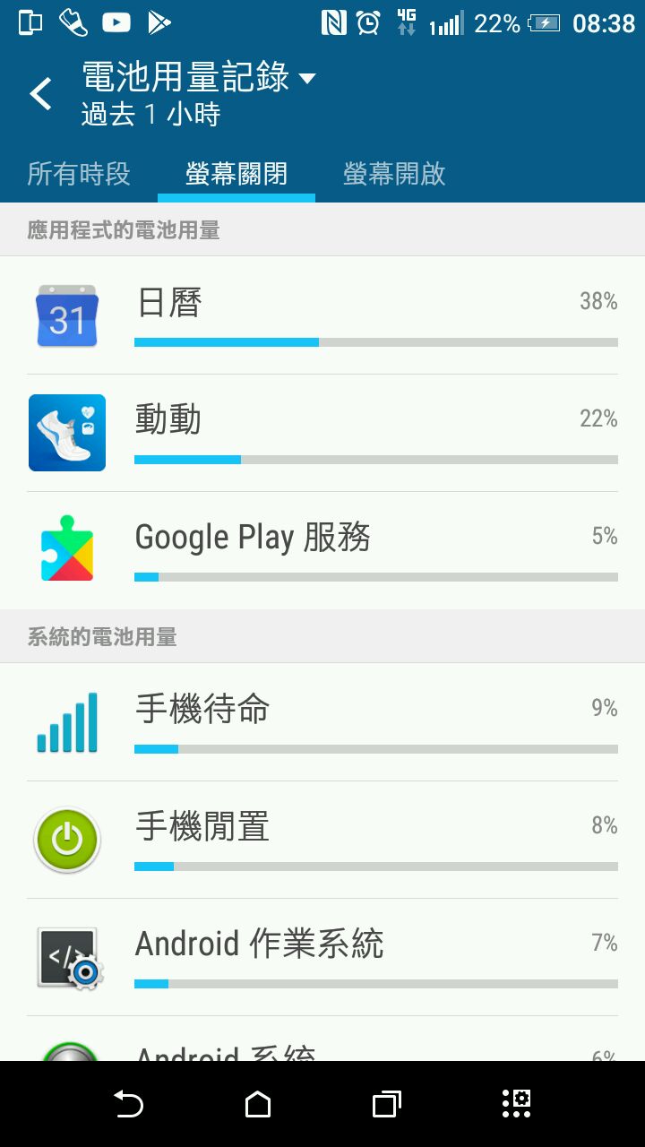 hTC Desier820的電力及記憶體容量問題