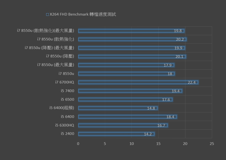 [開箱] CJS z530(i7-8550u版) 和簡易跑分