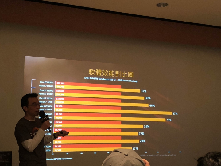 AMD 玩家研討會 -2017重返榮耀 Ryzen與Radeon 雙劍合璧 戰力滿點