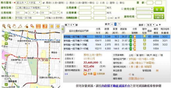 安和路一段78巷舊公寓1月賣出87.1/p,創實登以來新低