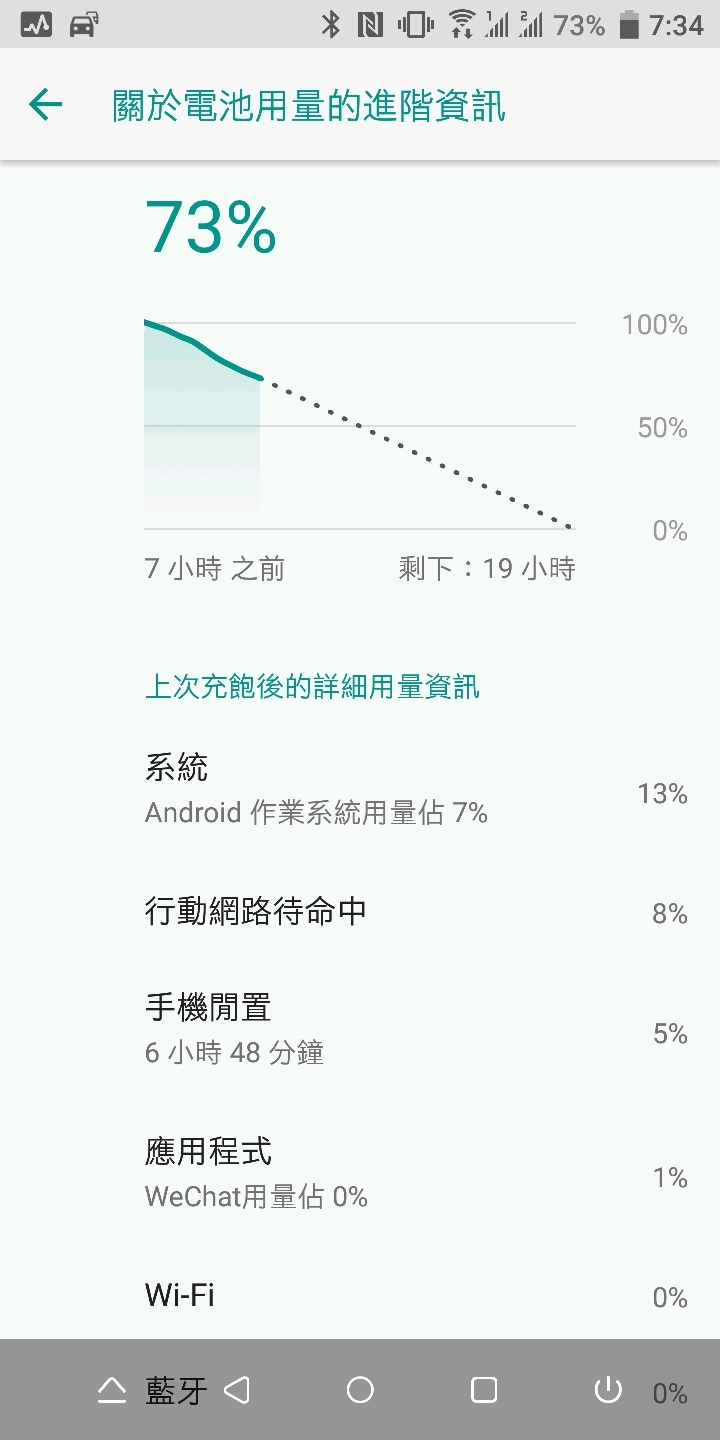 htc u11 plus / Garmin Connect 耗電