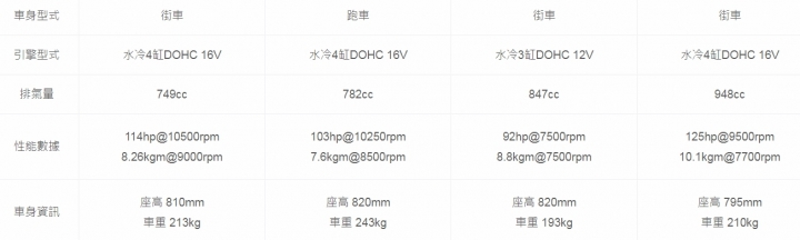 中量級重機選擇