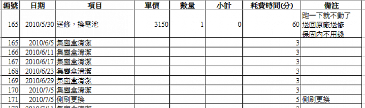 【關箱文】堅固的十年之情，iRobot 570 關箱！