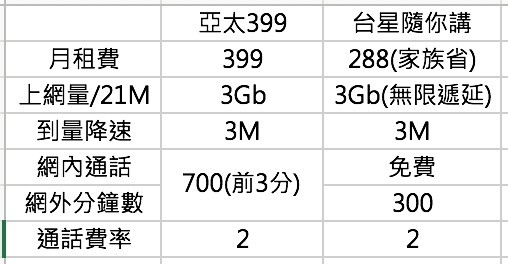 亞太新壹大網399 VS 台星家族省隨你講288?