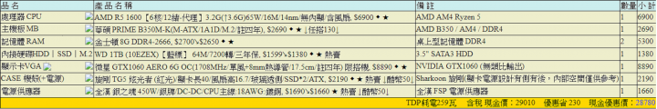新手組電腦求健檢