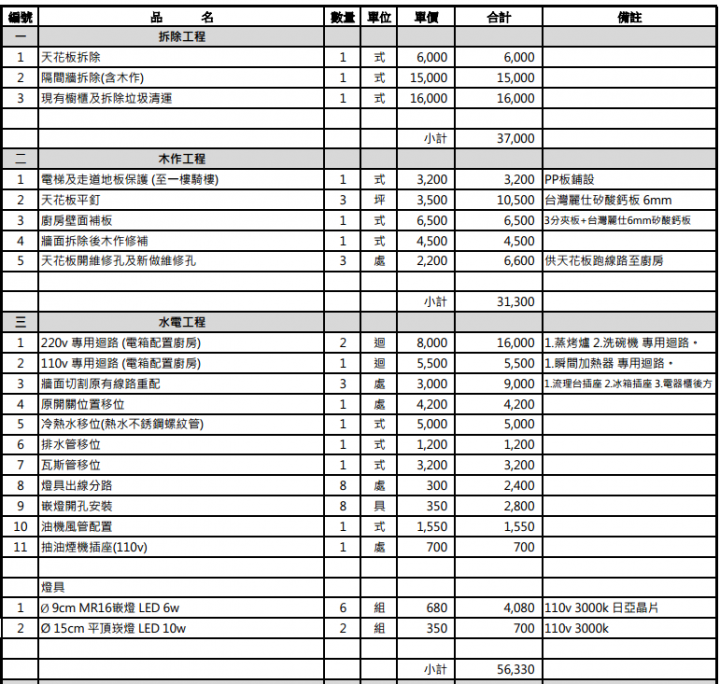 廚房水電工程整修