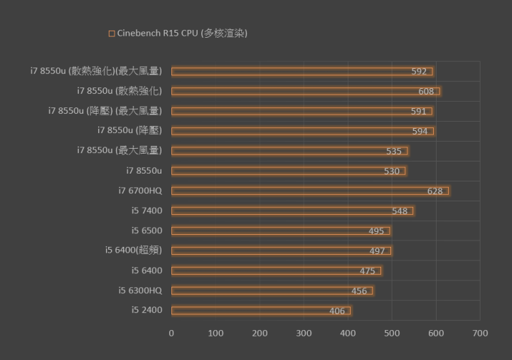[開箱] CJS z530(i7-8550u版) 和簡易跑分