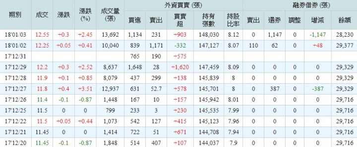 2023燁輝