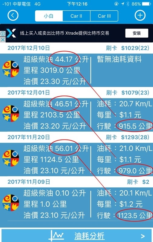 Super elantra 1.6柴油 (油耗:20.5Km/L )-[3/27更新]