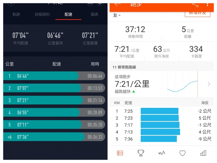 粉嶺族~台中直達大雪山聖誔賞楓團~142k