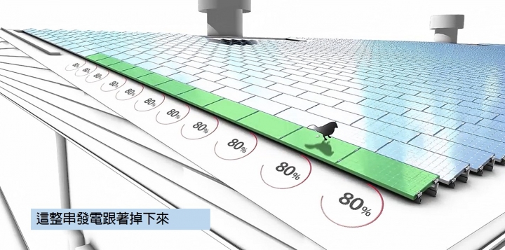 參考文：家裡裝了太陽光電 帳是怎麼算的? 加強投報篇 Part2.