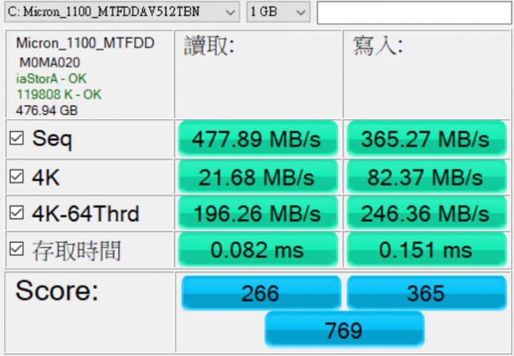 超多毛開箱 Acer New Swift 5 SF514–52T