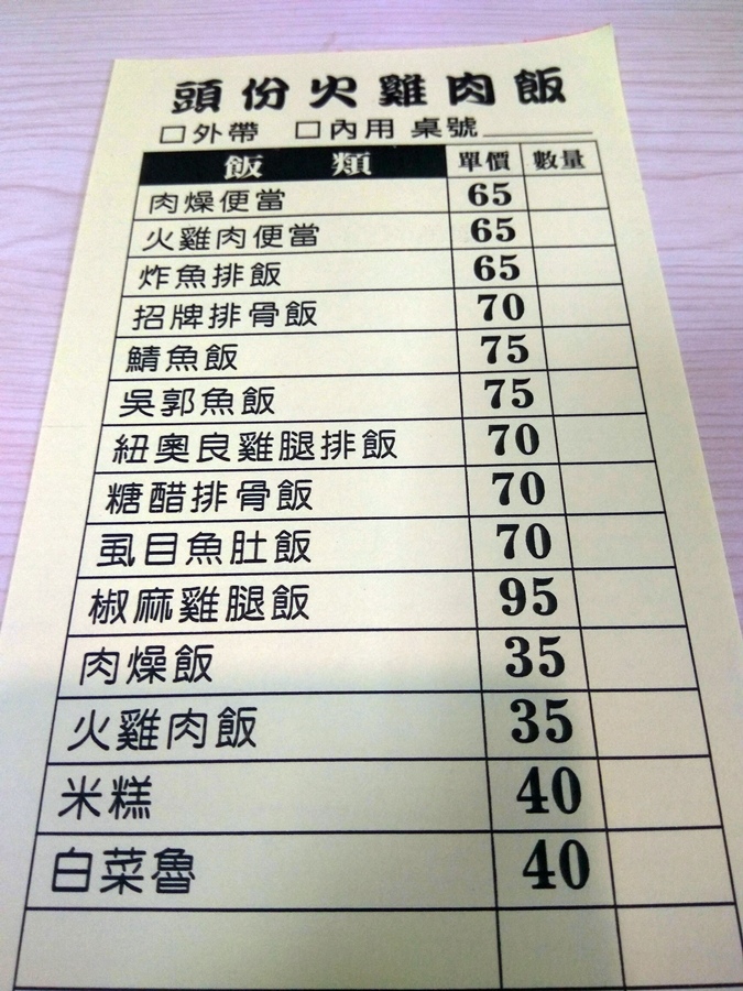 苗栗縣頭份建國路火雞肉飯/虱目魚便當/虱目魚肚湯, 推薦虱目魚肚湯不錯!