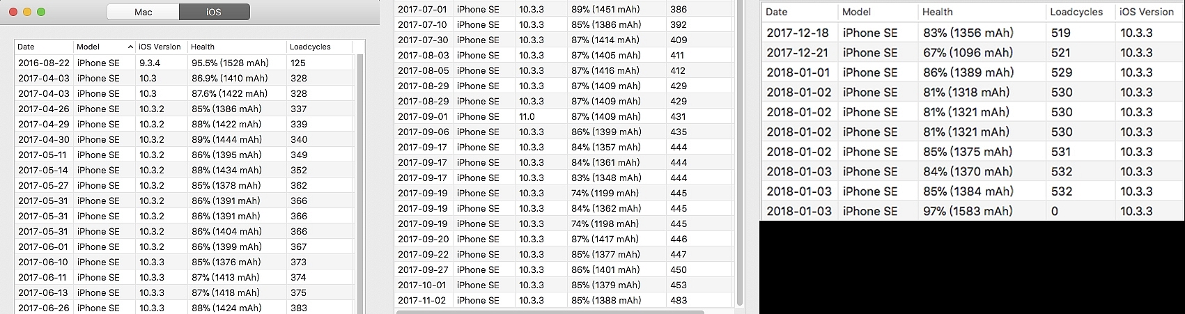 iphone SE計畫性汰舊890$解鎖心得