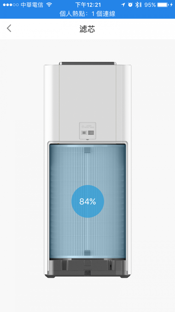 352 X50 空氣清淨機 入手1個月開箱文