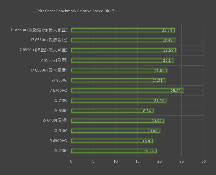 [開箱] CJS z530(i7-8550u版) 和簡易跑分
