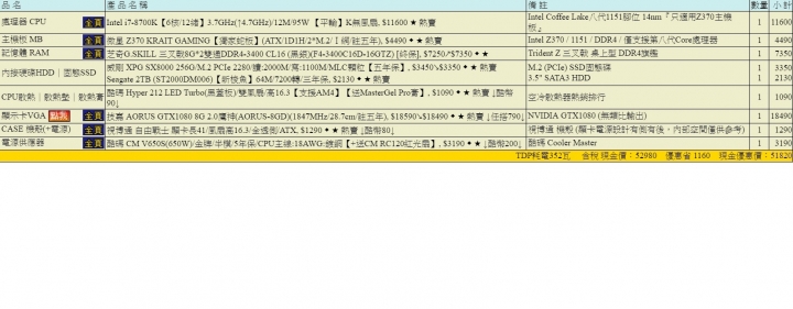 自組一台50K電腦 求健檢