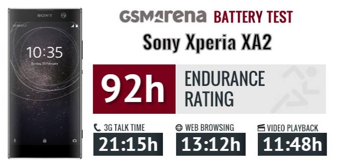 SONY XA2續航力出爐