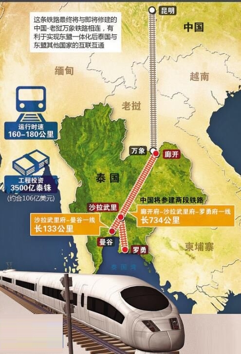 关于一带一路，从中泰铁路说起