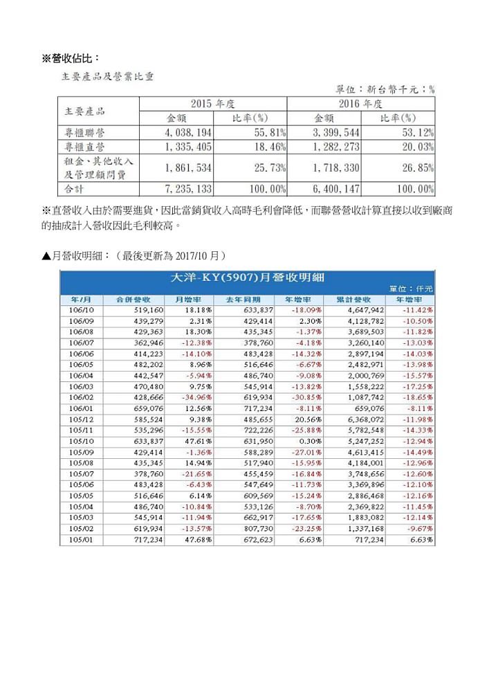 大洋-ky（5907）最新「研究報告」~