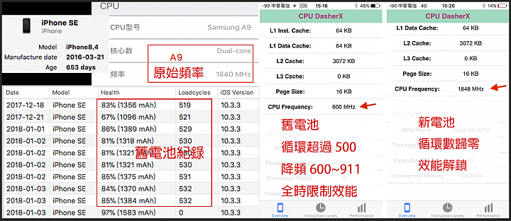 iphone SE計畫性汰舊890$解鎖心得