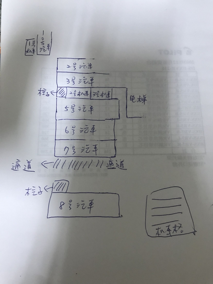 機車格分配問題