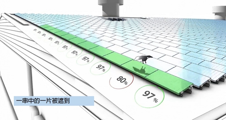 參考文：家裡裝了太陽光電 帳是怎麼算的? 加強投報篇 Part2.