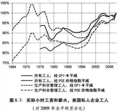 消費不足論的謊言，投資需求不振才引起不景氣
