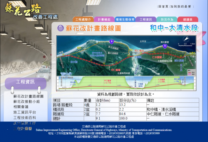 【蘇花改】長短不是禁止的藉口，淺談 18.2 公里的隧道騎車經驗