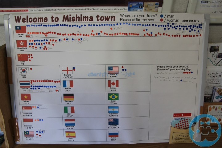 [遊記] 初訪只見線第一、第二只見川橋梁