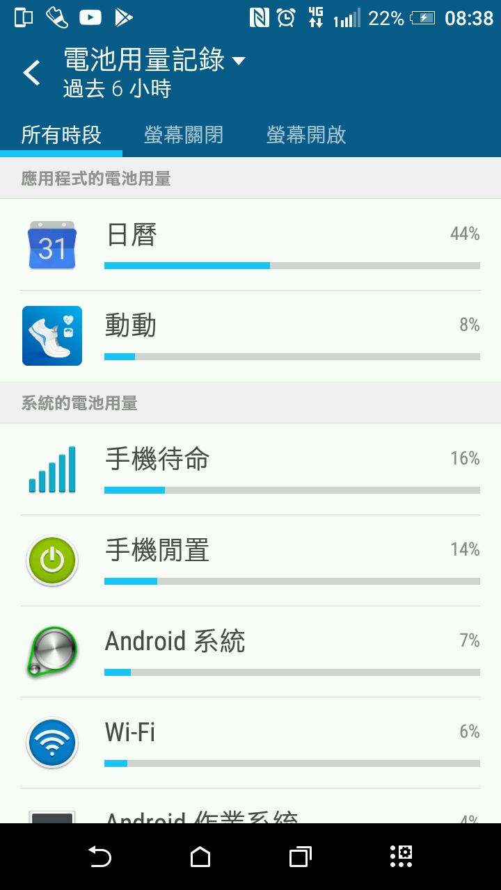 hTC Desier820的電力及記憶體容量問題