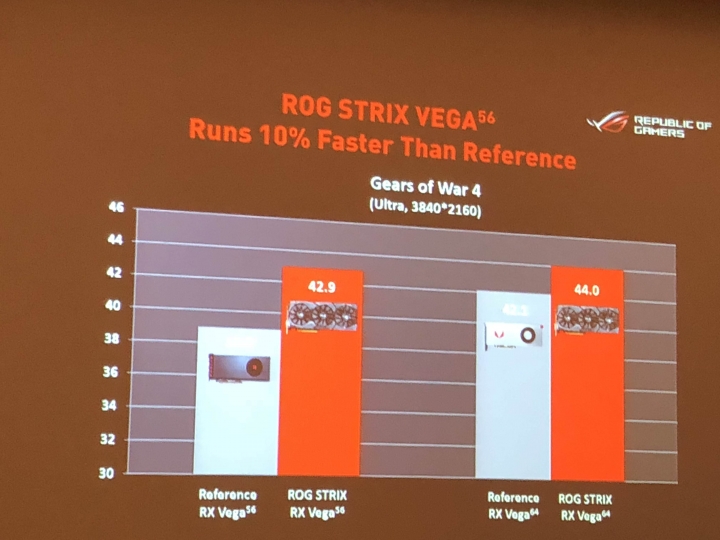 AMD 玩家研討會 -2017重返榮耀 Ryzen與Radeon 雙劍合璧 戰力滿點