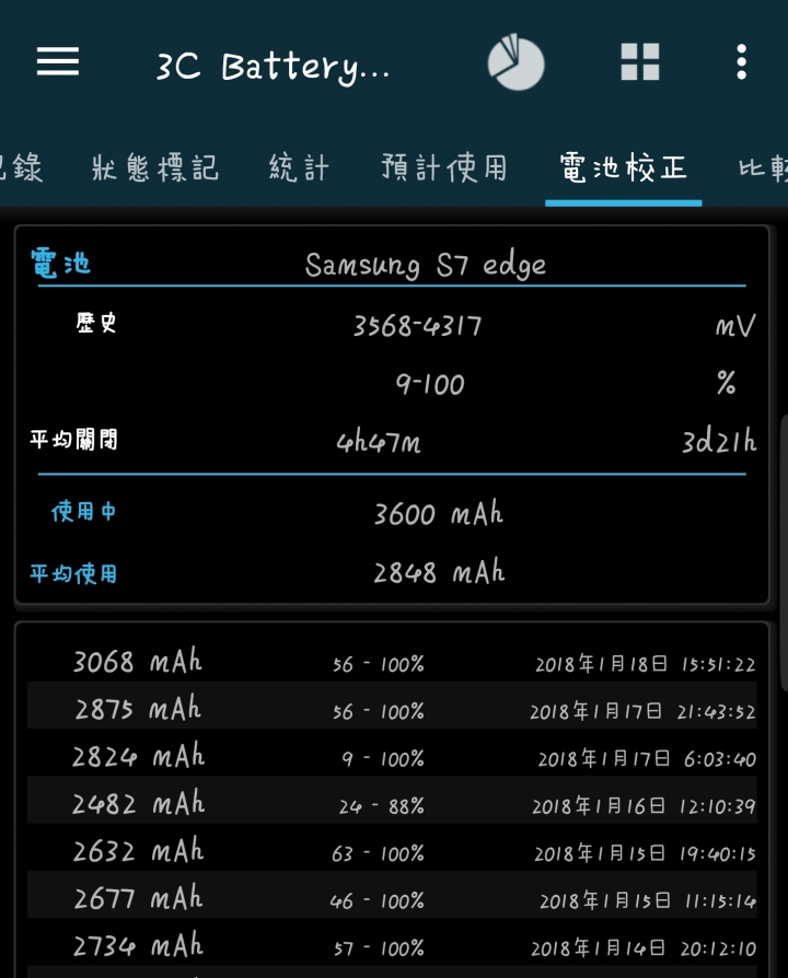 半年的S7 edge電池容量異常的怪？！