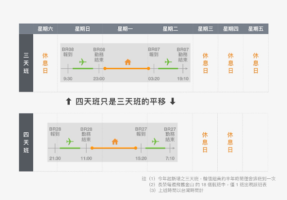 不曉得大家對於這張 空服員眼中的邪惡班表怎麼看？