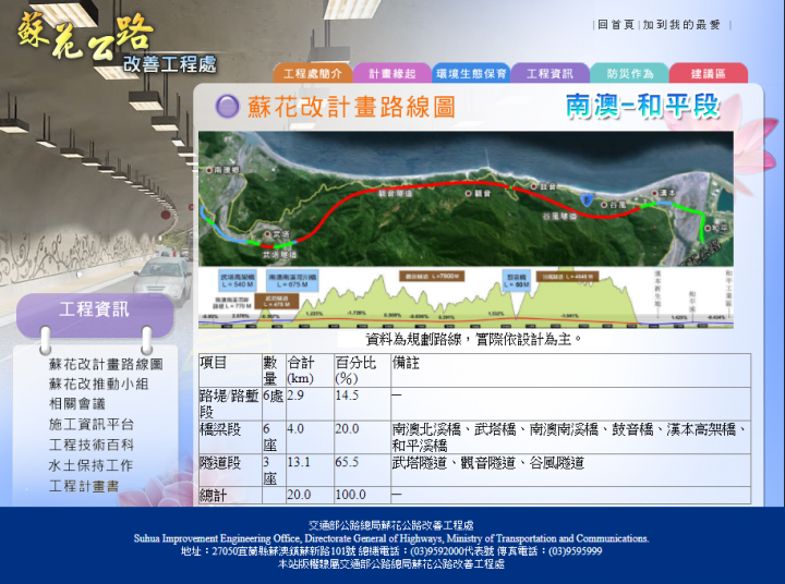 【蘇花改】長短不是禁止的藉口，淺談 18.2 公里的隧道騎車經驗