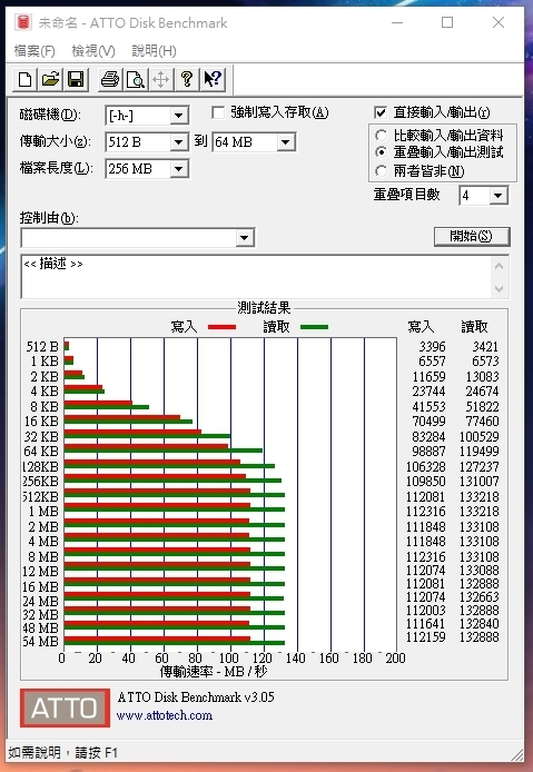 [簡單開箱]創見 JetFlash 890S USB3.1+Type-C OTG隨身碟