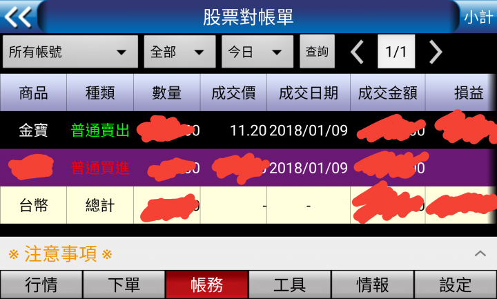 從7000多點喊到現在，今天敢進場的有幾位...