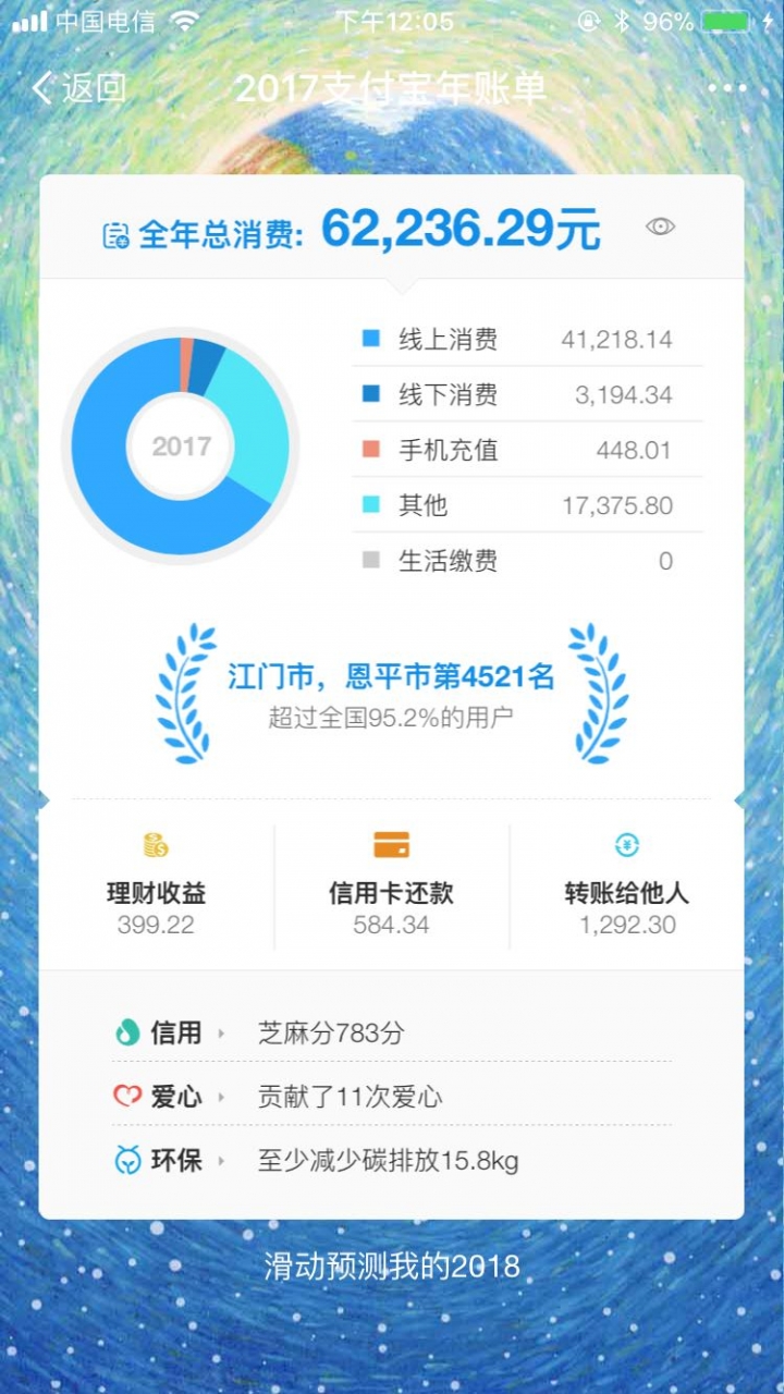 年度賬單蓋大樓：來秀你的支付寶年度賬單吧！