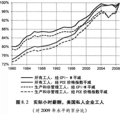 消費不足論的謊言，投資需求不振才引起不景氣