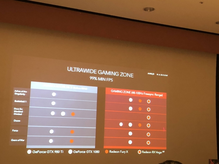 AMD 玩家研討會 -2017重返榮耀 Ryzen與Radeon 雙劍合璧 戰力滿點