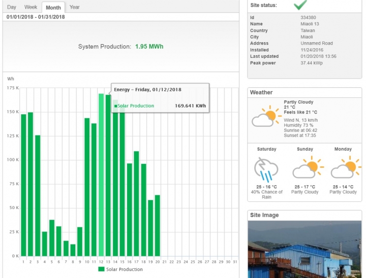 參考文：家裡裝了太陽光電 帳是怎麼算的? 加強投報篇 Part2.
