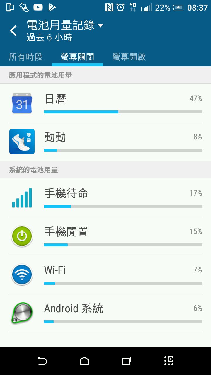 hTC Desier820的電力及記憶體容量問題